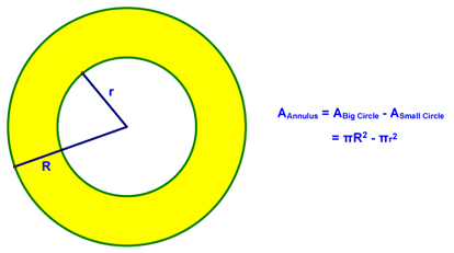 Area of an Annulus